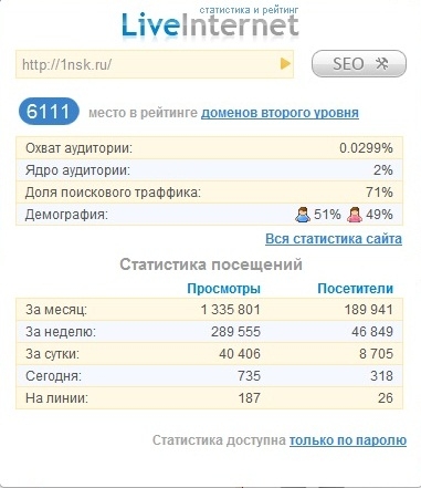 статистика 1nsk.ru